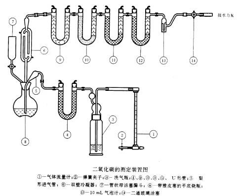 煤中碳酸鹽二氧化碳測定儀符合國家標(biāo)準(zhǔn)